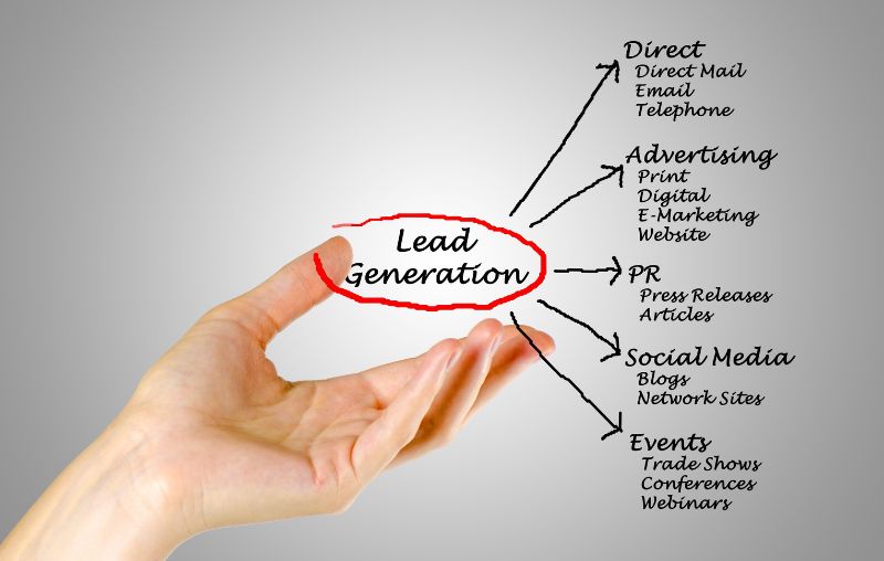 Lead Generation (2)